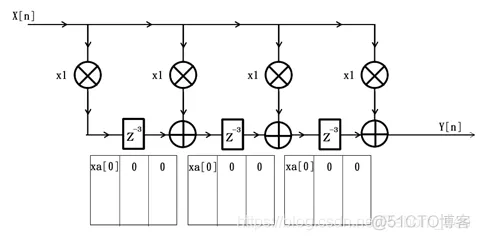 FPGA之道（61）时空变换之时间换空间_其他_07